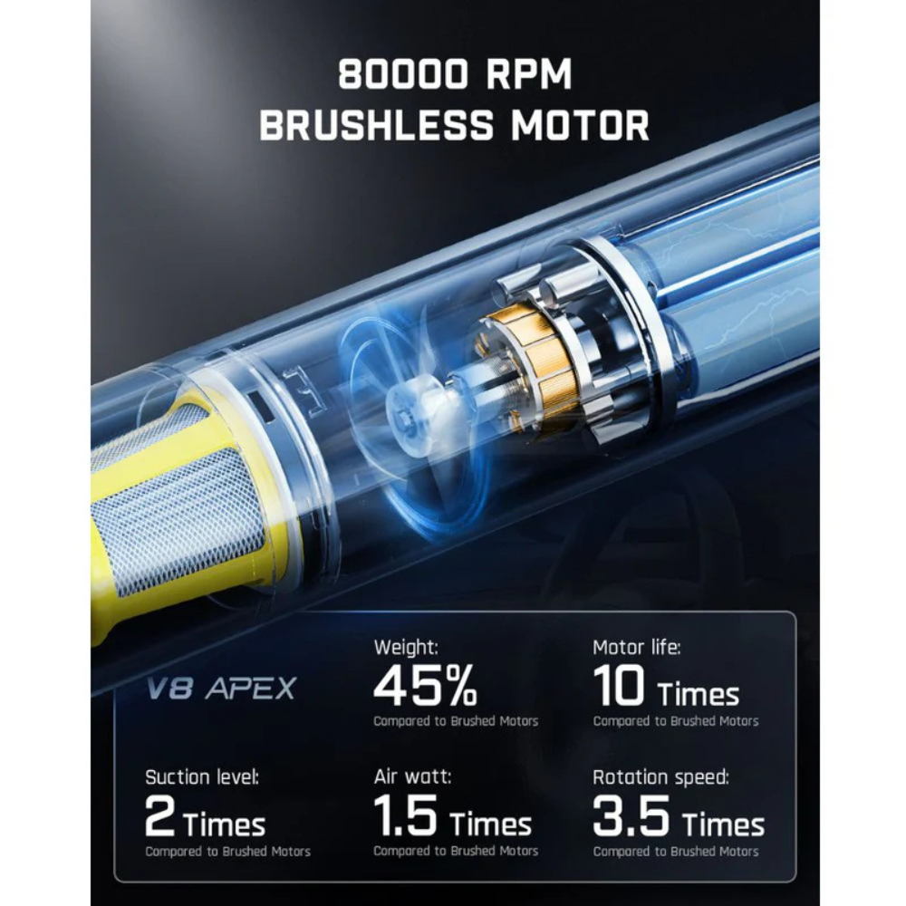 NEXA Slim V8 Apex Car Vacuum RobustClean®